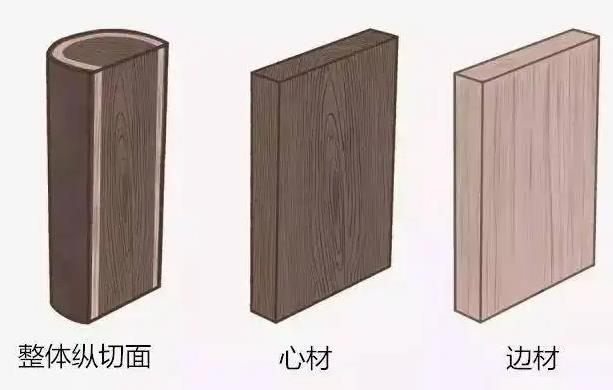 天然木皮心材和边材区分